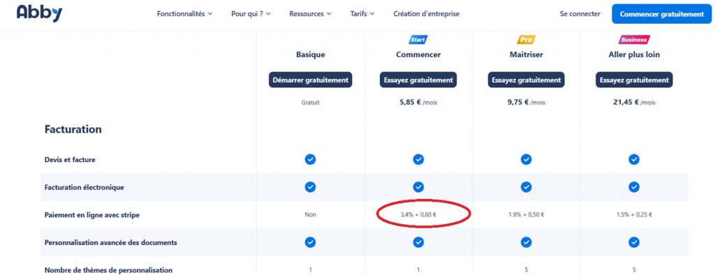 Les frais de Stripe avec le forfait start d'Abby sont plus élever qu'avec le forfait pro